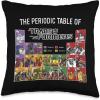 imageTransformers Periodic Table Of Heroes Throw Pillow16x16