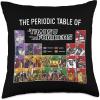 imageTransformers Periodic Table Of Heroes Throw Pillow18x18